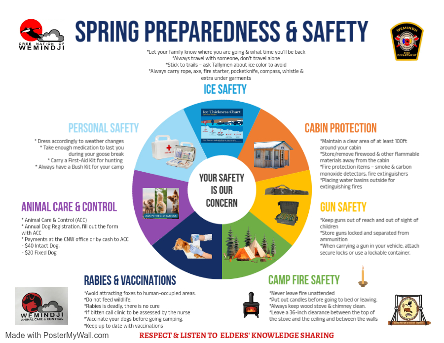 Spring Preparedness and Safety